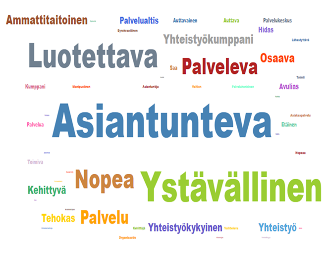 Asiakkaat kuvailevat Palkeita näillä sanoilla.