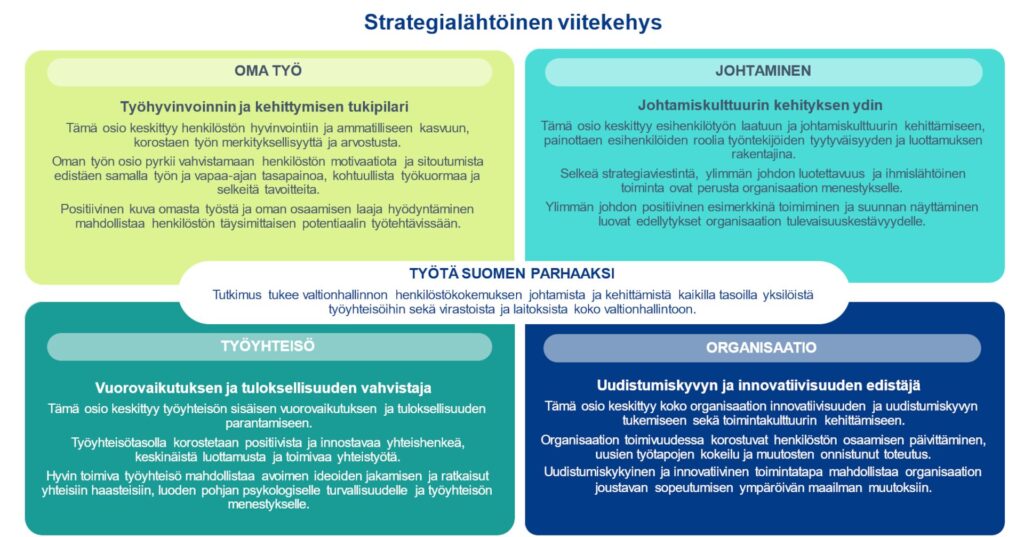 Kuva HenkilöstöBaron strategialähtöisestä viitekehyksestä.